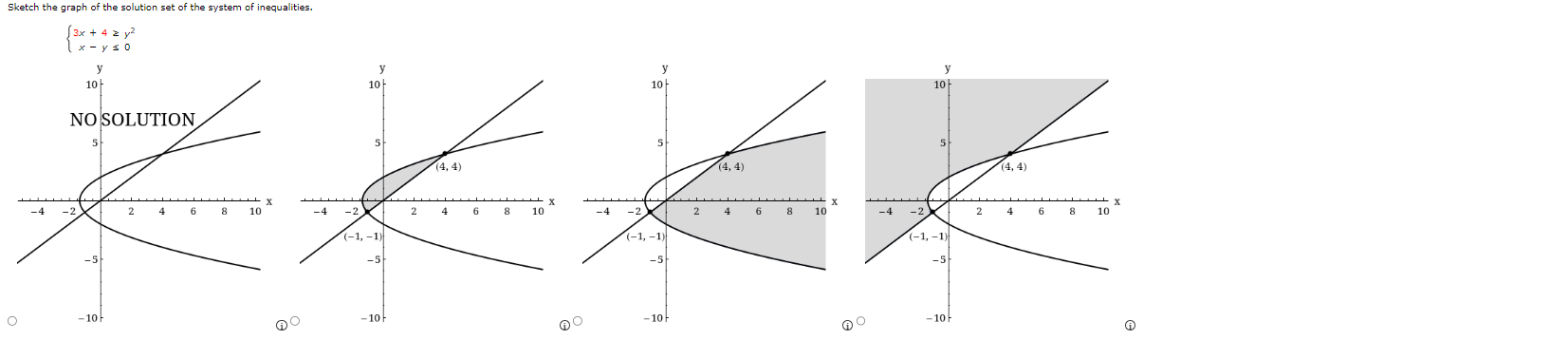 Solved Sketch the graph of the solution set of the system of | Chegg.com