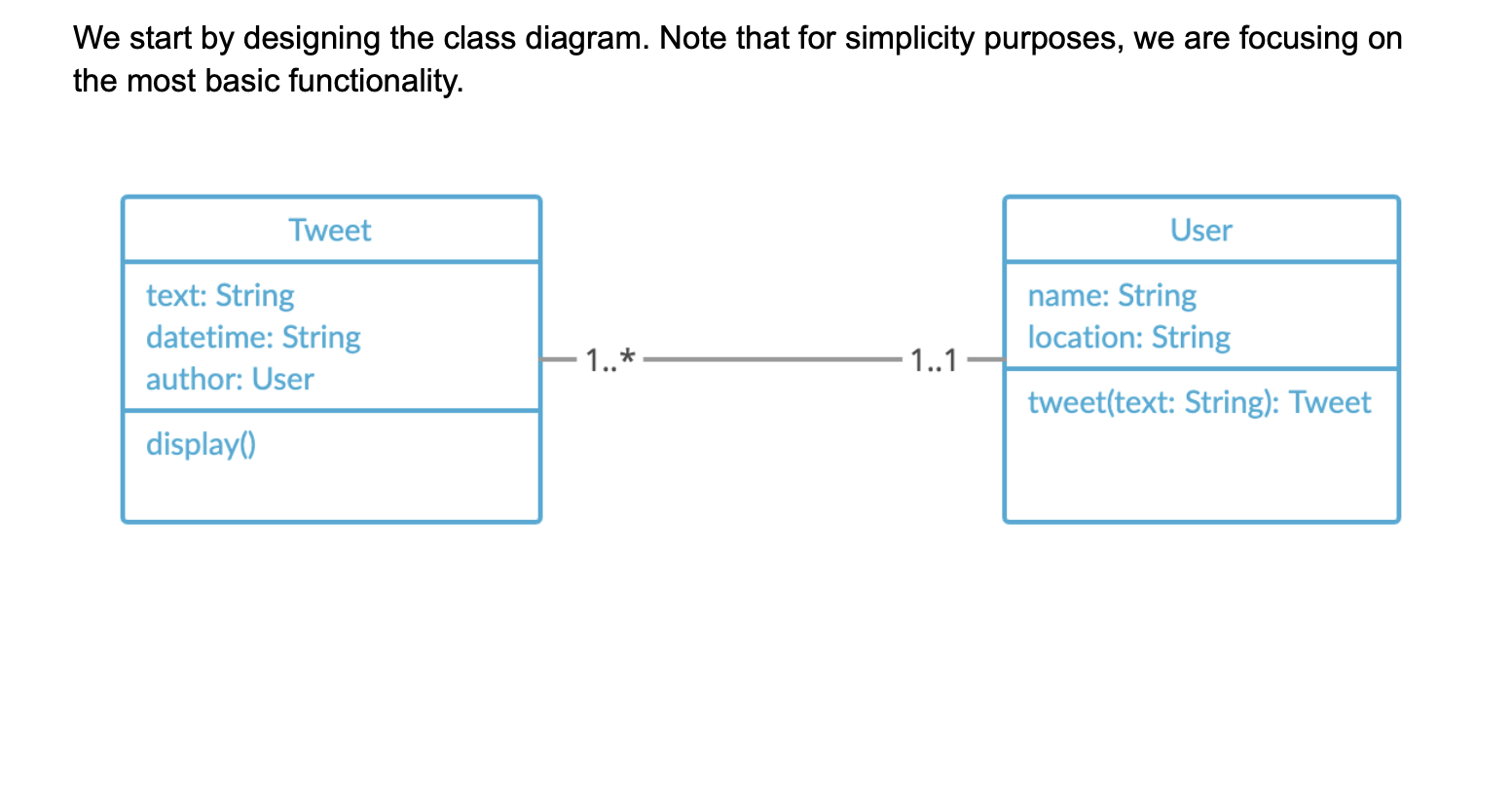 Solved We start by designing the class diagram. Note that | Chegg.com