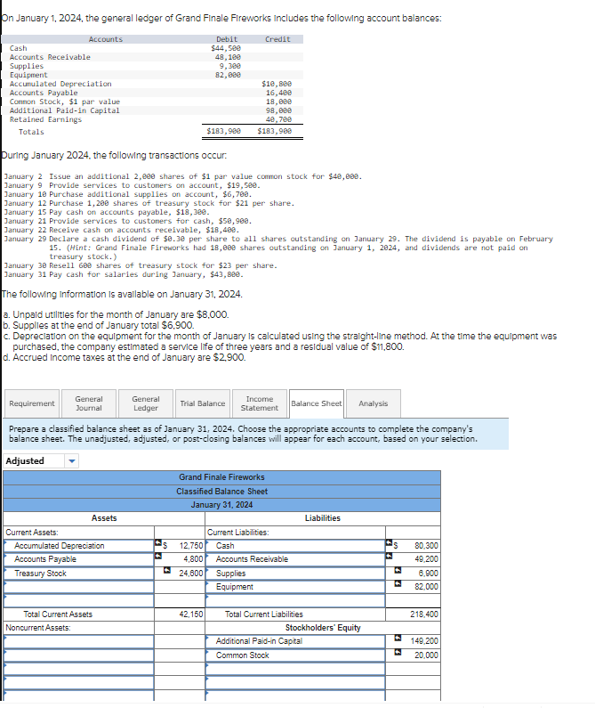 Solved On January 1 2024 The General Ledger Of Grand Chegg Com   Php3XeD11