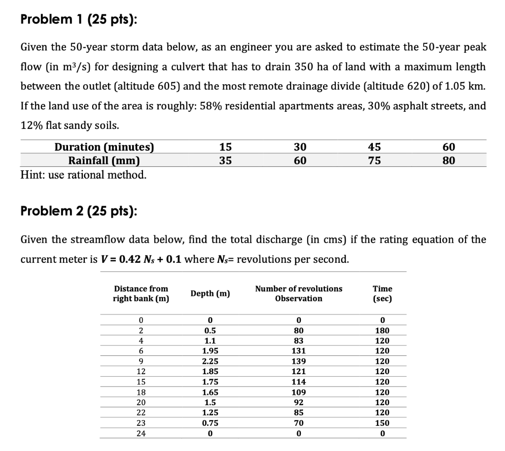 Solved Given the 50-year storm data below, as an engineer | Chegg.com