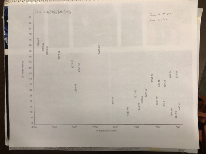 Please analyze the IR spectra of | Chegg.com