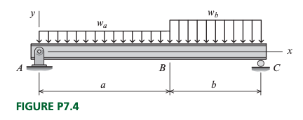 Solved (a) derive equations for the shear force V and the | Chegg.com