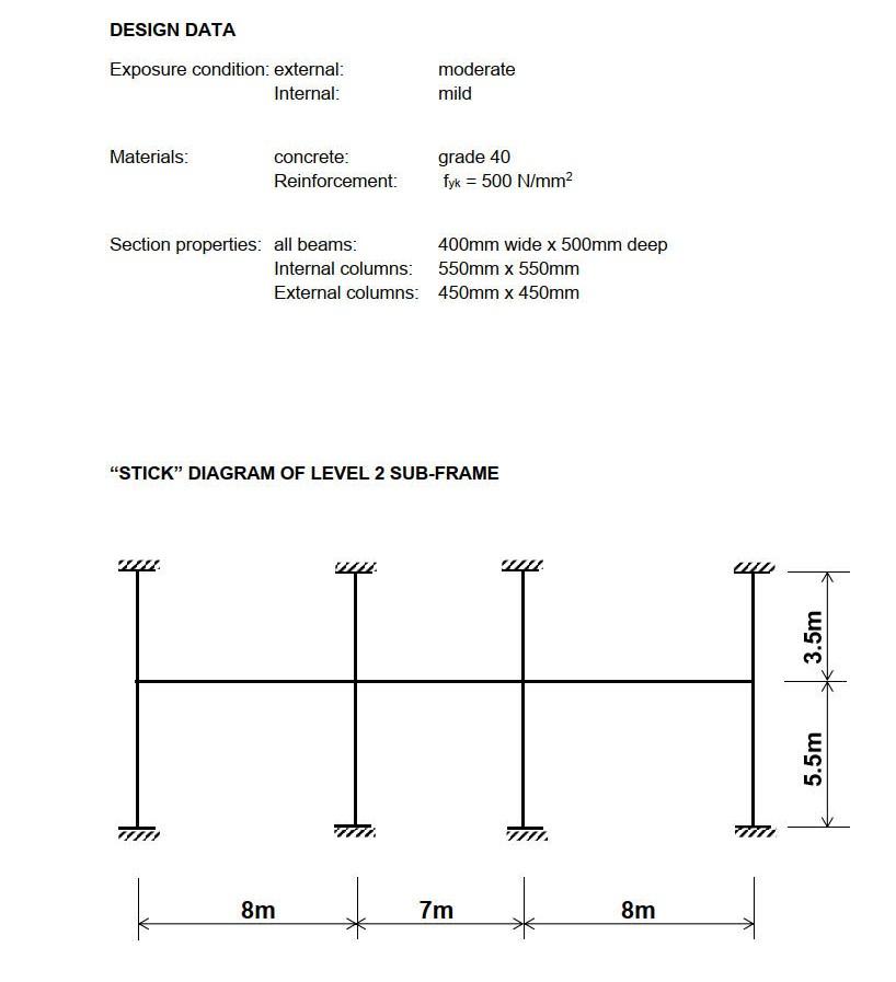 Stage 1: Design the main elements of the subframe for | Chegg.com