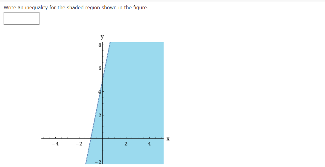 Solved Write an inequality for the shaded region shown in | Chegg.com