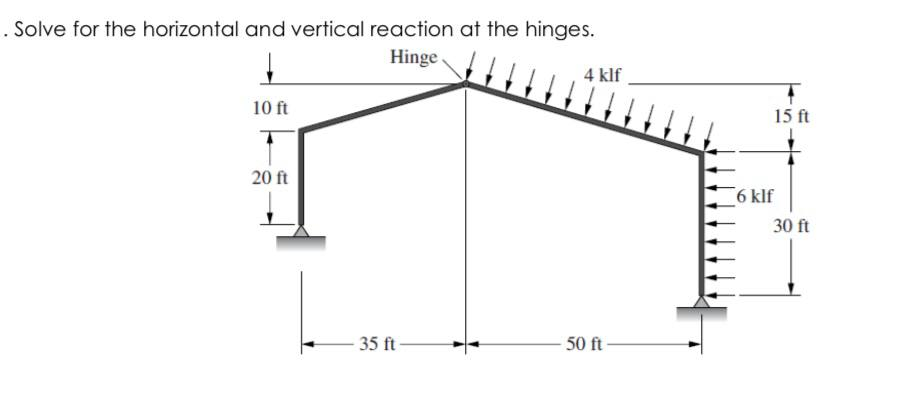 Solved Solve for the horizontal and vertical reaction at the | Chegg.com