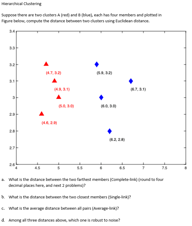 Solved Hierarchical Clustering Suppose There Are Two | Chegg.com