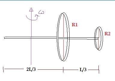 Solved Find the kinetic energy and angular momentum of the | Chegg.com