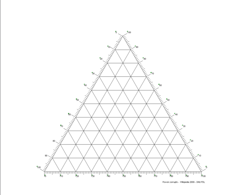 Scale is. Plotly ternary Reverse Axis.