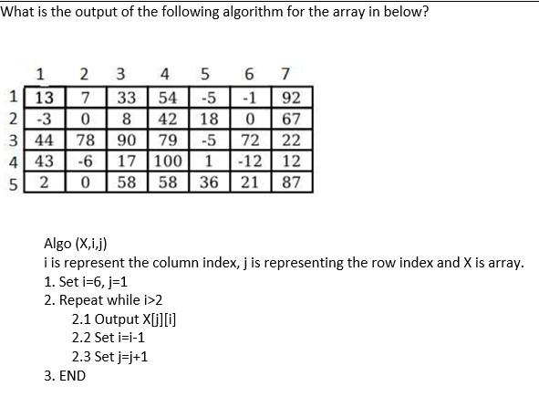 Solved What is the output of the following algorithm for the | Chegg.com