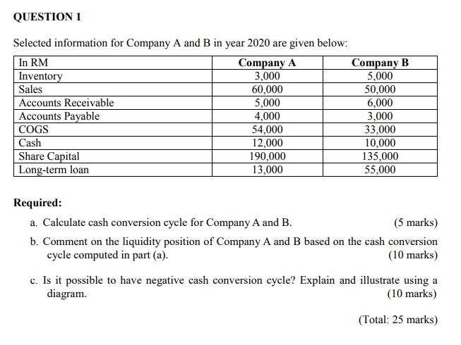 Cycle between discount 4000 to 5000