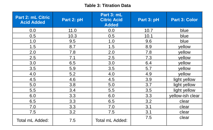 Three decimal point mini lab scale – Amino Labs