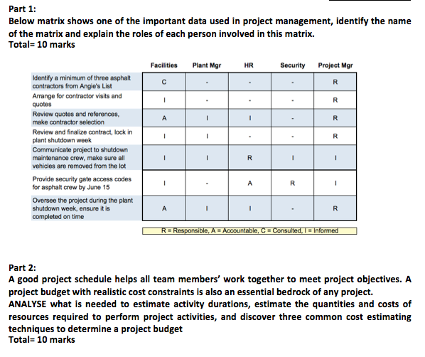1 Part 1: Below matrix shows one of the important | Chegg.com