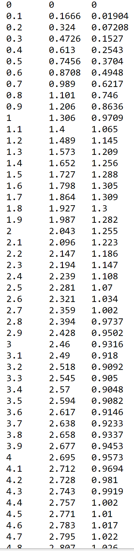 Pitch Rate (0) deg/s 3.5 2.5 1.5 0.5 System 1 - Unit | Chegg.com