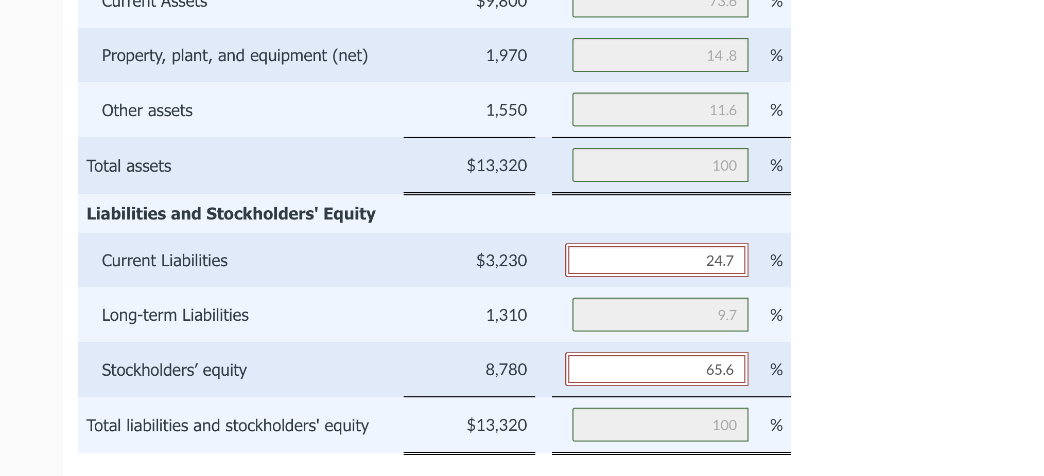 Solved Suppose The Comparative Balance Sheets Of Nike, Inc. | Chegg.com