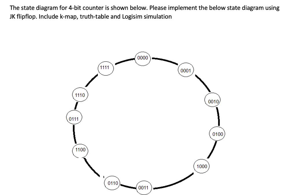 Solved The state diagram for 4-bit counter is shown below. | Chegg.com