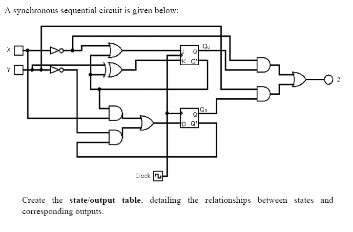 A synchronous sequential circuit is given | Chegg.com