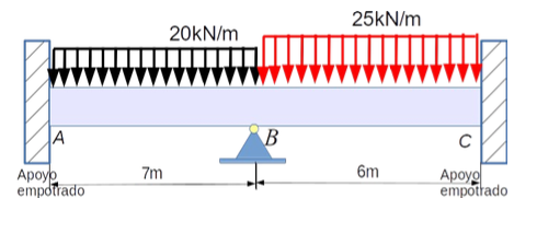 Solved Solve by the crossover method for the following | Chegg.com