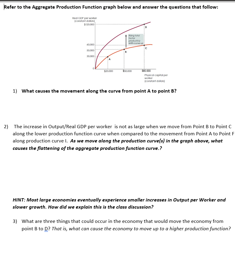 Solved Refer to the Aggregate Production Function graph | Chegg.com