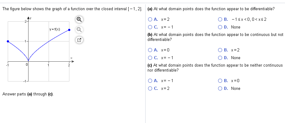 Solved The figure below shows the graph of a function over | Chegg.com