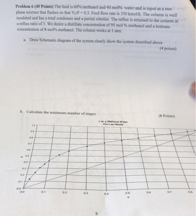 Solved Problem 6 (45 Points) The feed is 60% methanol and 40 | Chegg.com