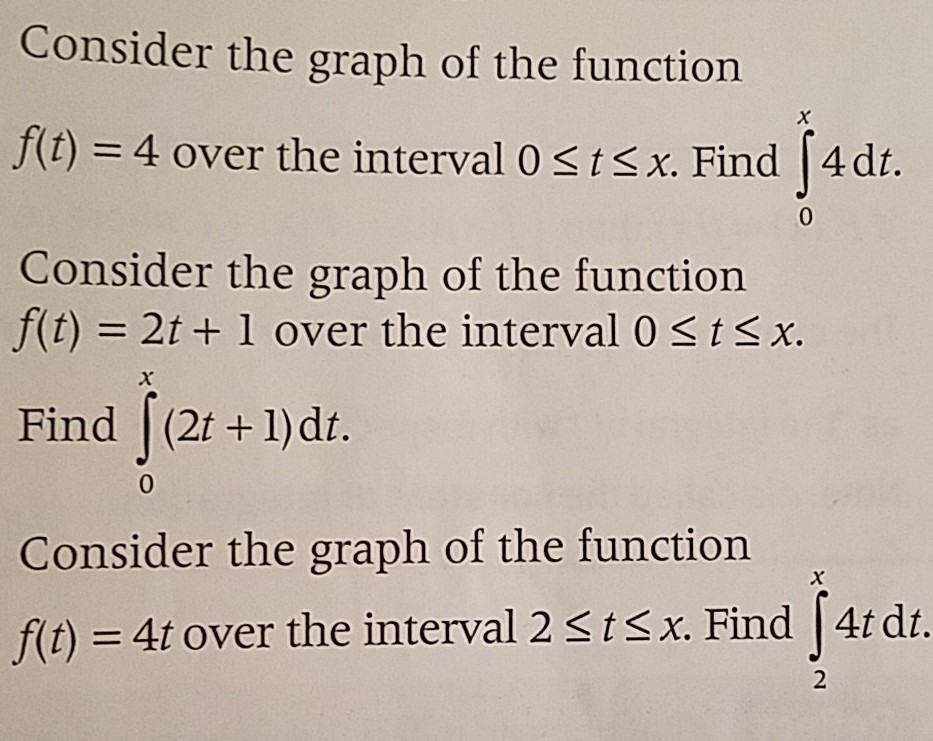 Solved Consider the graph of the function f(t) = 4 over the