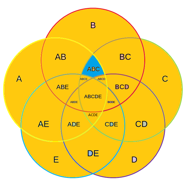 Solved Using P A P A U B Ect What Is And How Do I Go Chegg Com