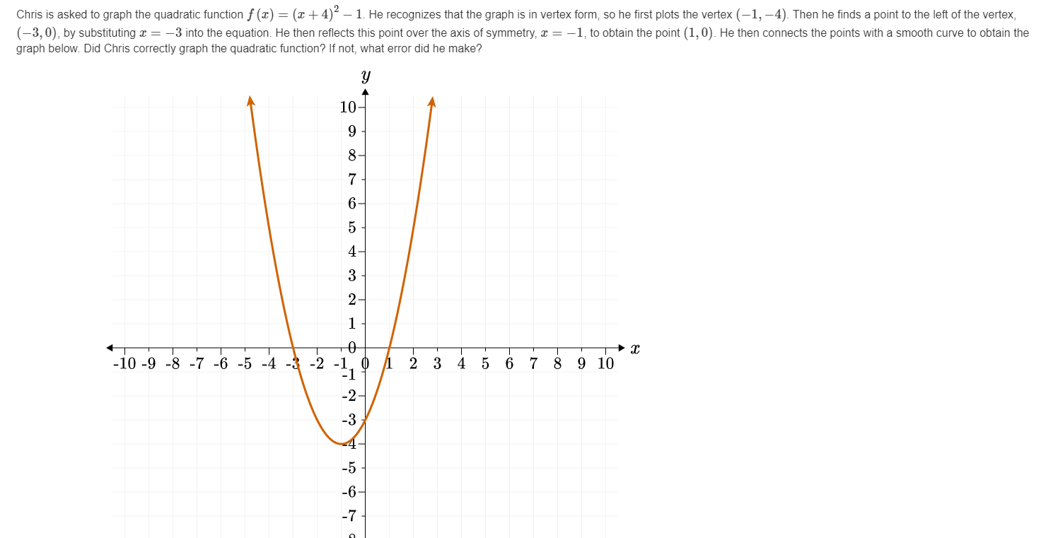Chris Is Asked To Graph The Quadratic Function F X Chegg Com