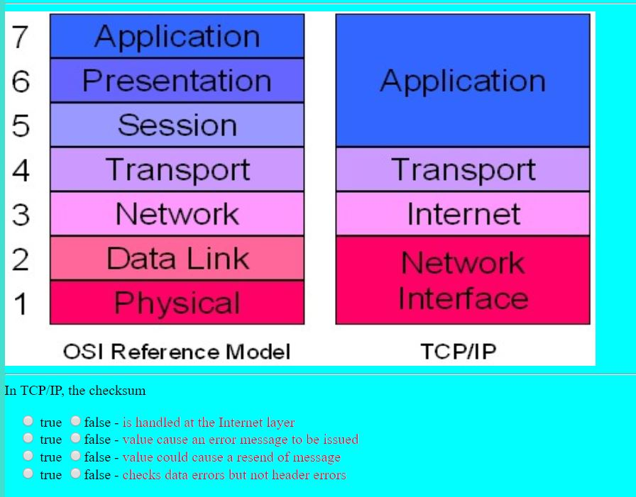 Solved 7 Application 6 Presentation 5 4 Transport 3 2 Data | Chegg.com