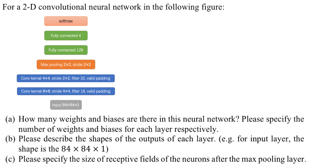 d neural network