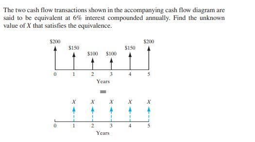 Solved The two cash flow transactions shown in the | Chegg.com