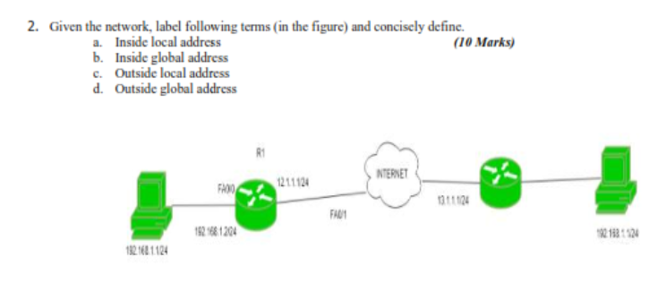 Solved 2. Given the network, label following terms (in the | Chegg.com