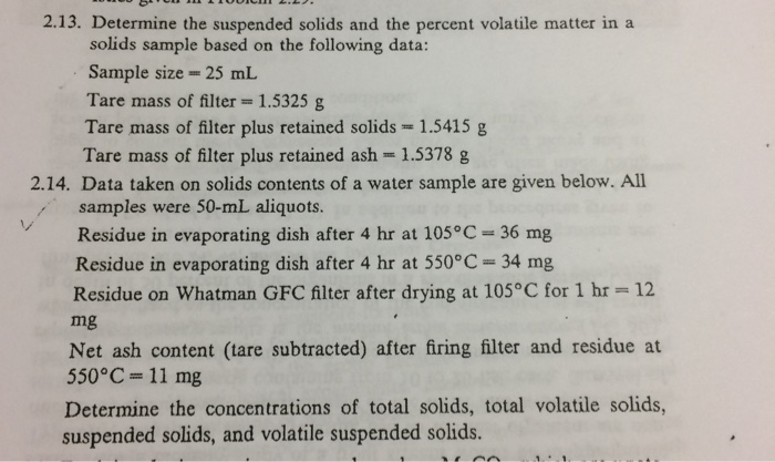 Solved Determine the suspended solids and the percent | Chegg.com