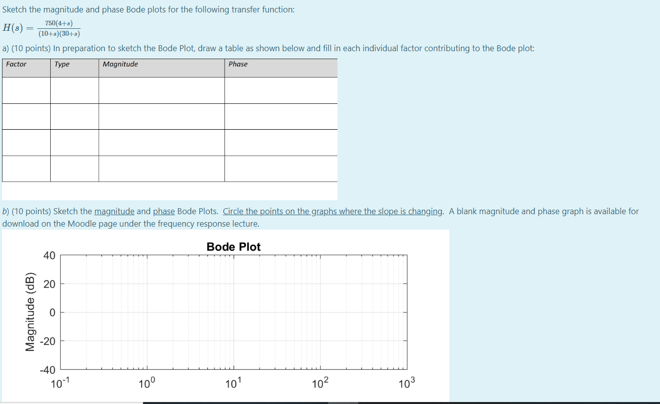 Solved Sketch the magnitude and phase Bode plots for the | Chegg.com
