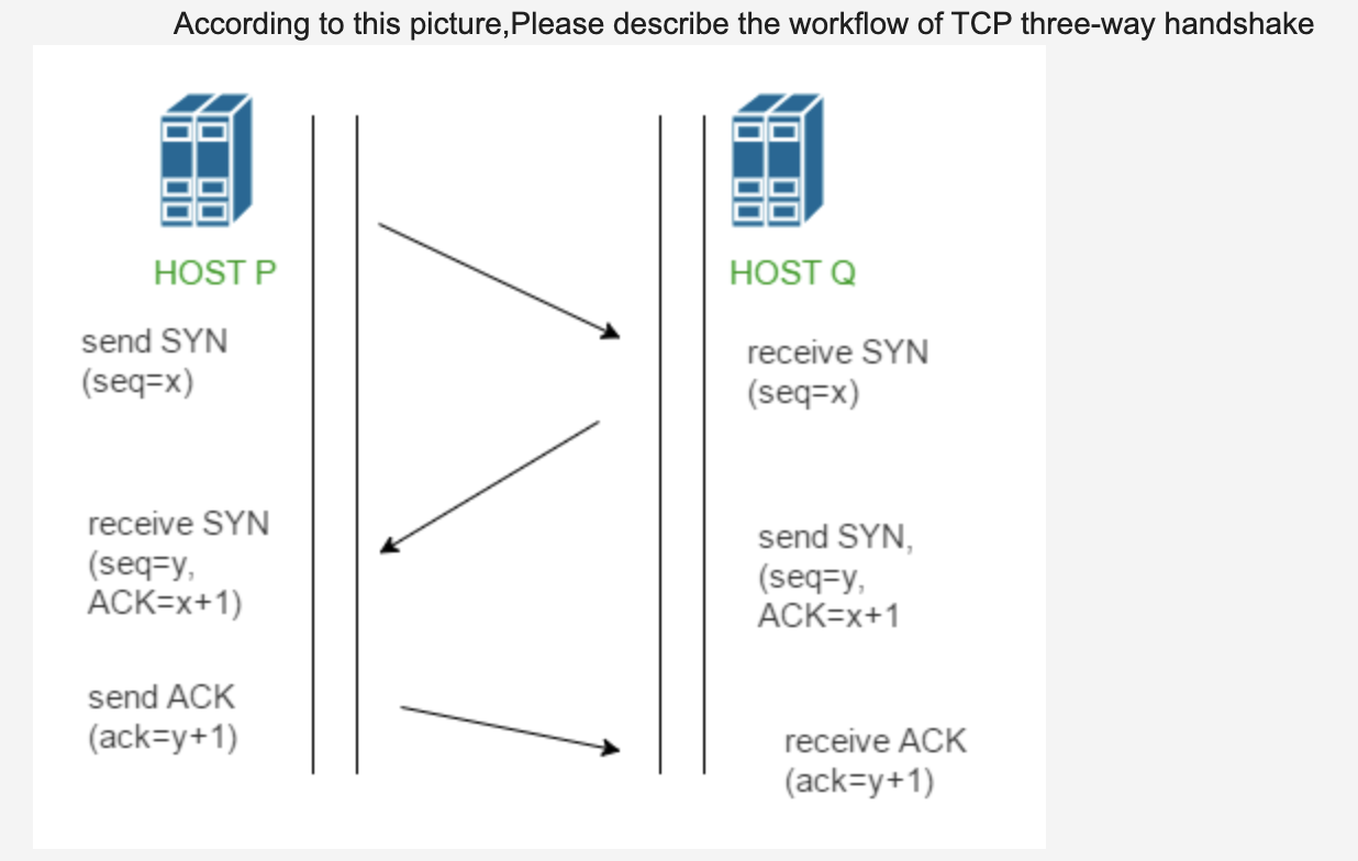 Sending handshake initiation to peer 1