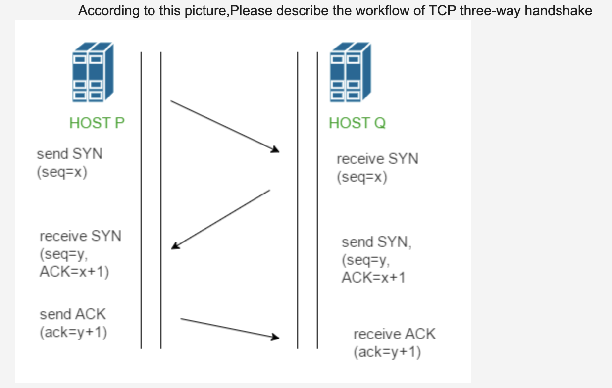 Трехстороннее рукопожатие TCP. Тройное рукопожатие TCP. TCP syn ACK. Правило трех рукопожатий TCP.