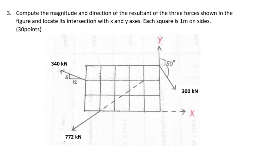 Solved 3. Compute The Magnitude And Direction Of The | Chegg.com