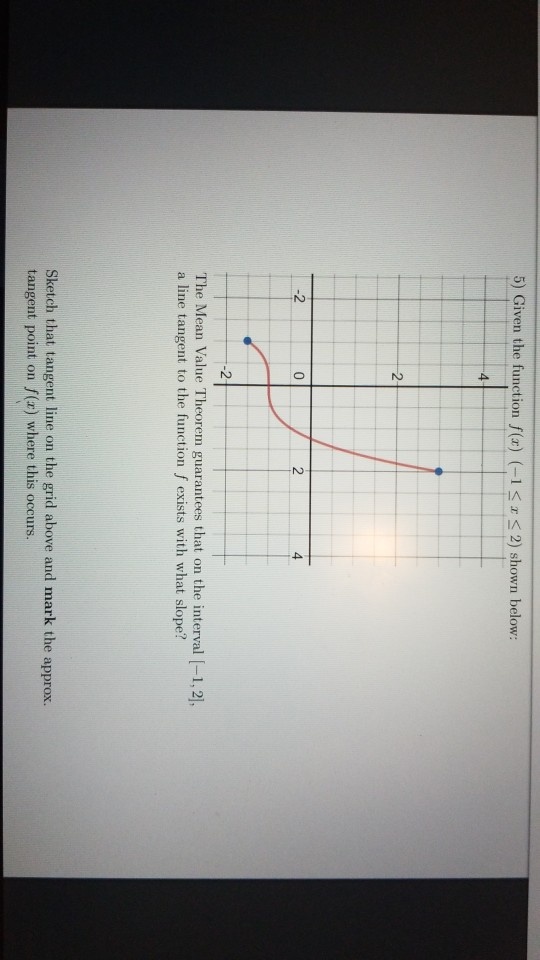 Solved 5) Given the function f(x) (-1