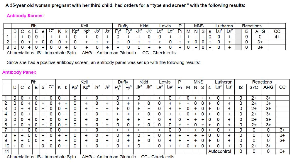 Positive Antibody Screen In Pregnancy / Video Rapid Antibody Finger