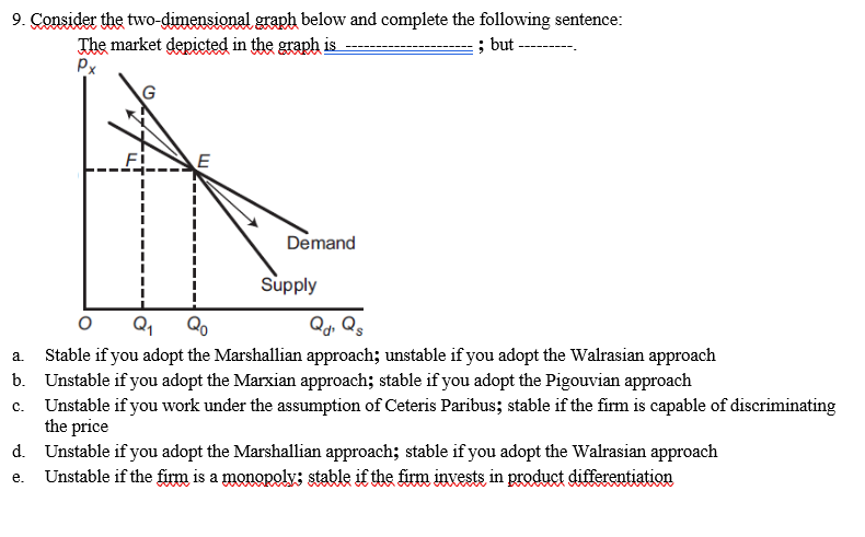 Solved 9. Consider the two-dimensional graph below and | Chegg.com