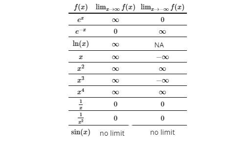 Solved Activity 5.1.2. Complete the Table 5.1.4 by entering | Chegg.com