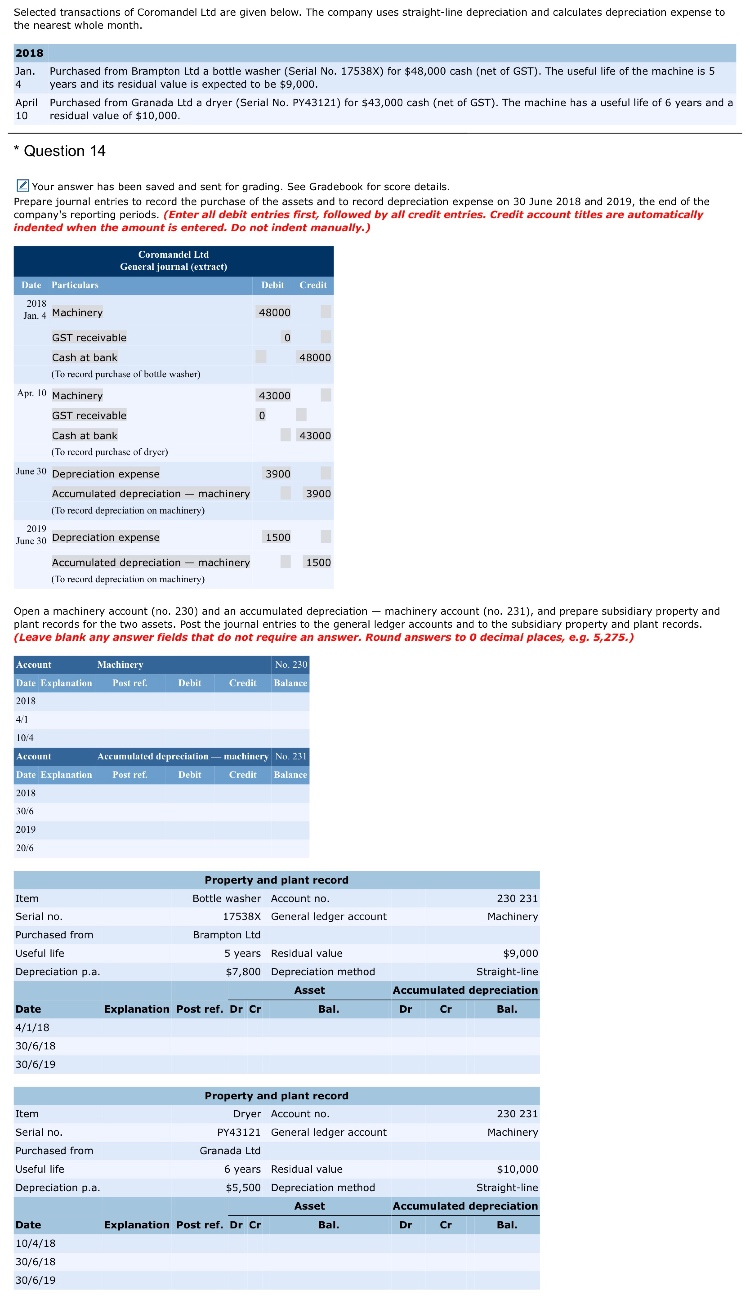 Solved Selected transactions of Coromandel Ltd are given | Chegg.com