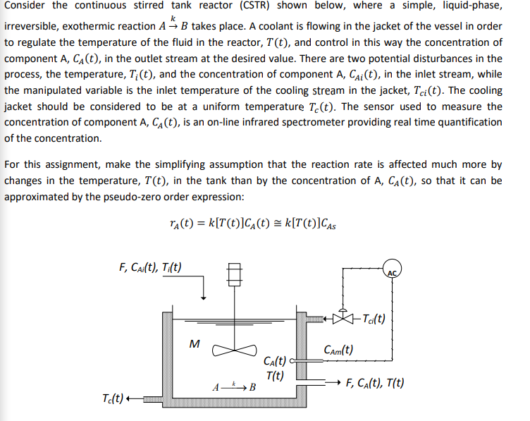 Solved Starting from the mathematical model of the system, | Chegg.com