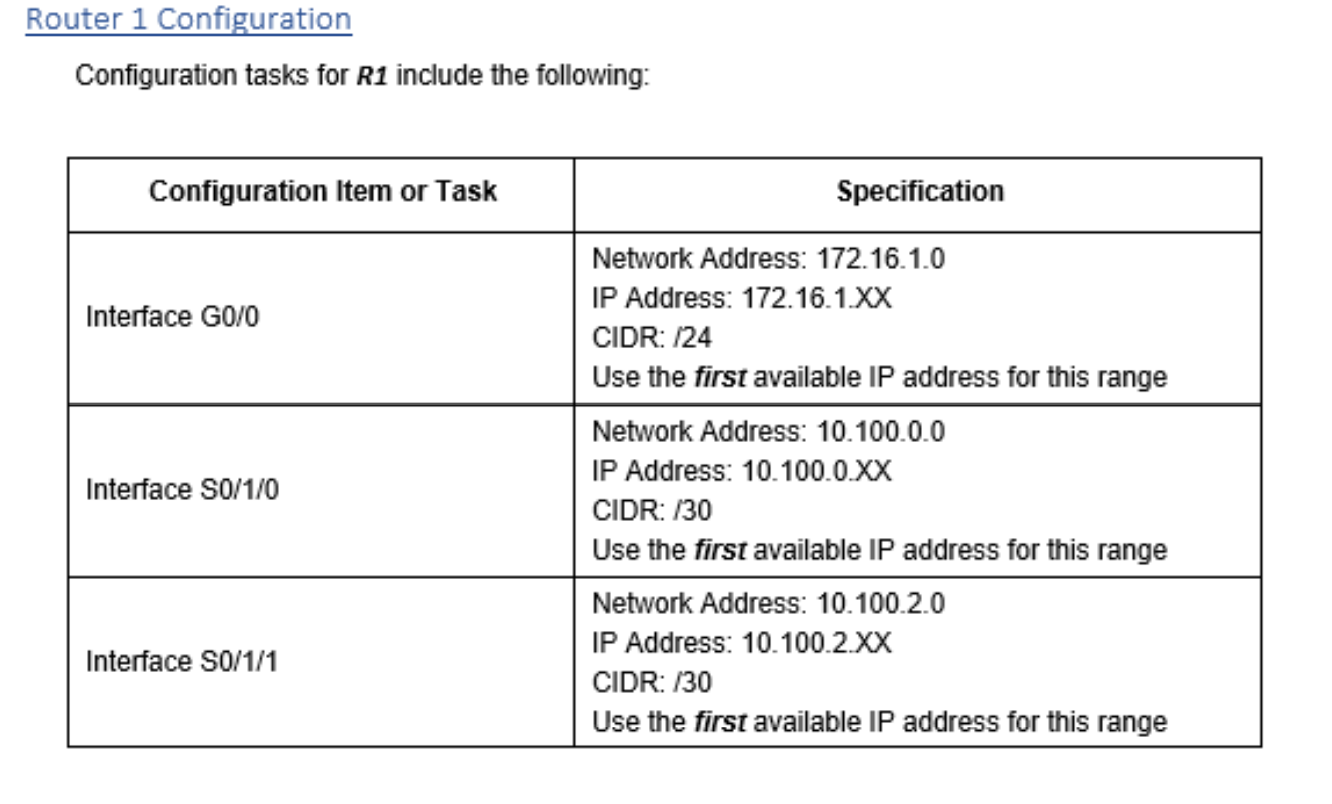 Fao Fa0/2 SV1 PC-C Fa0/1 Fao Server Gigo/ Gigolo | Chegg.com