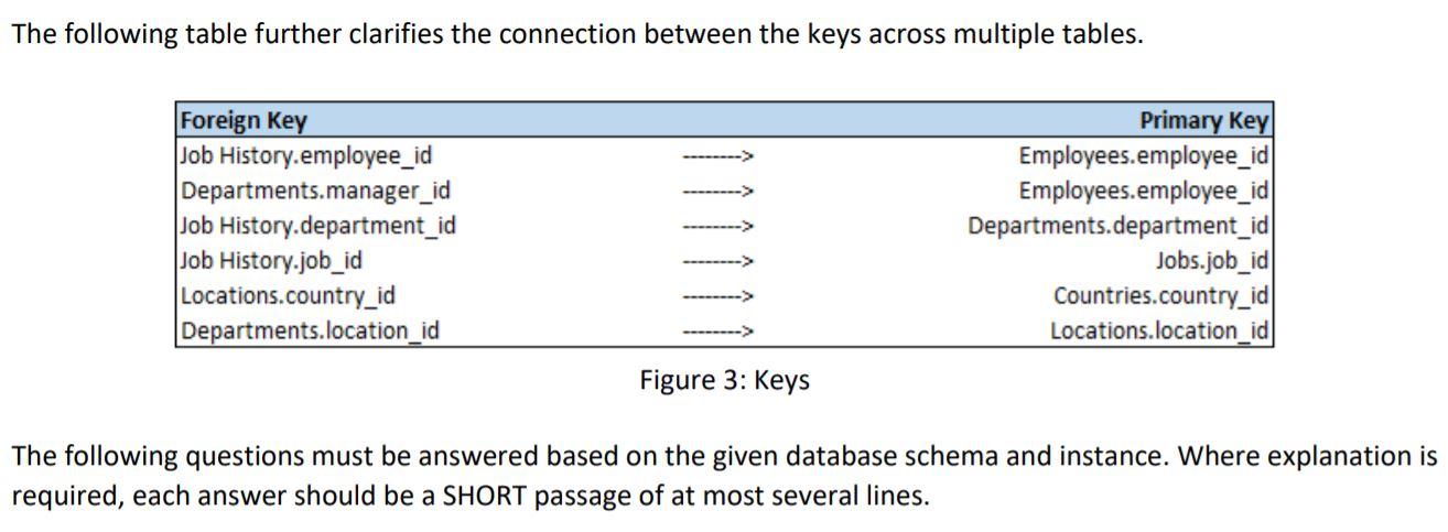 Solved Part B Task 4: Relational Database Model This Section | Chegg.com