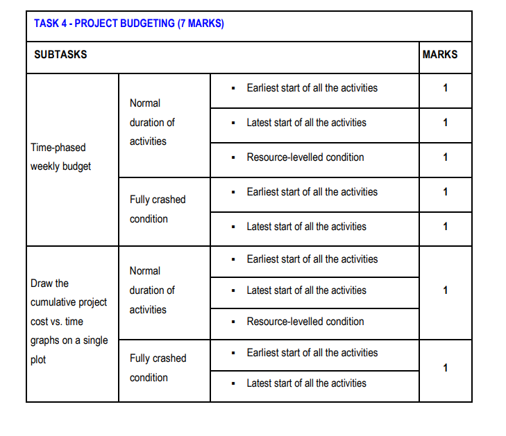 TABLE 1: SUMMARY OF INFORMATION OBTAINED FROM | Chegg.com