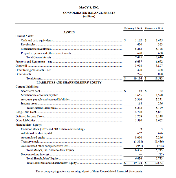 Solved MACY'S, INC. CONSOLIDATED BALANCE SHEETS (millions)
