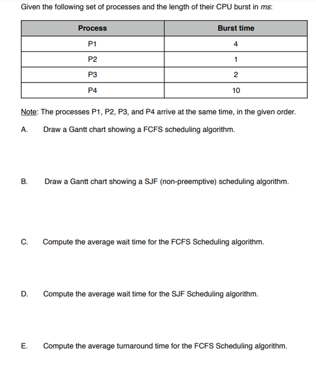 Solved Given the following set of processes and the length | Chegg.com