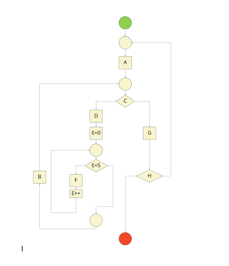 Solved Using stepwise refinement and these four pieces of | Chegg.com