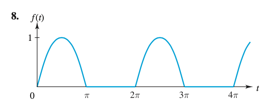 Solved In Problems 5–8, determine L{f}, where the periodic | Chegg.com