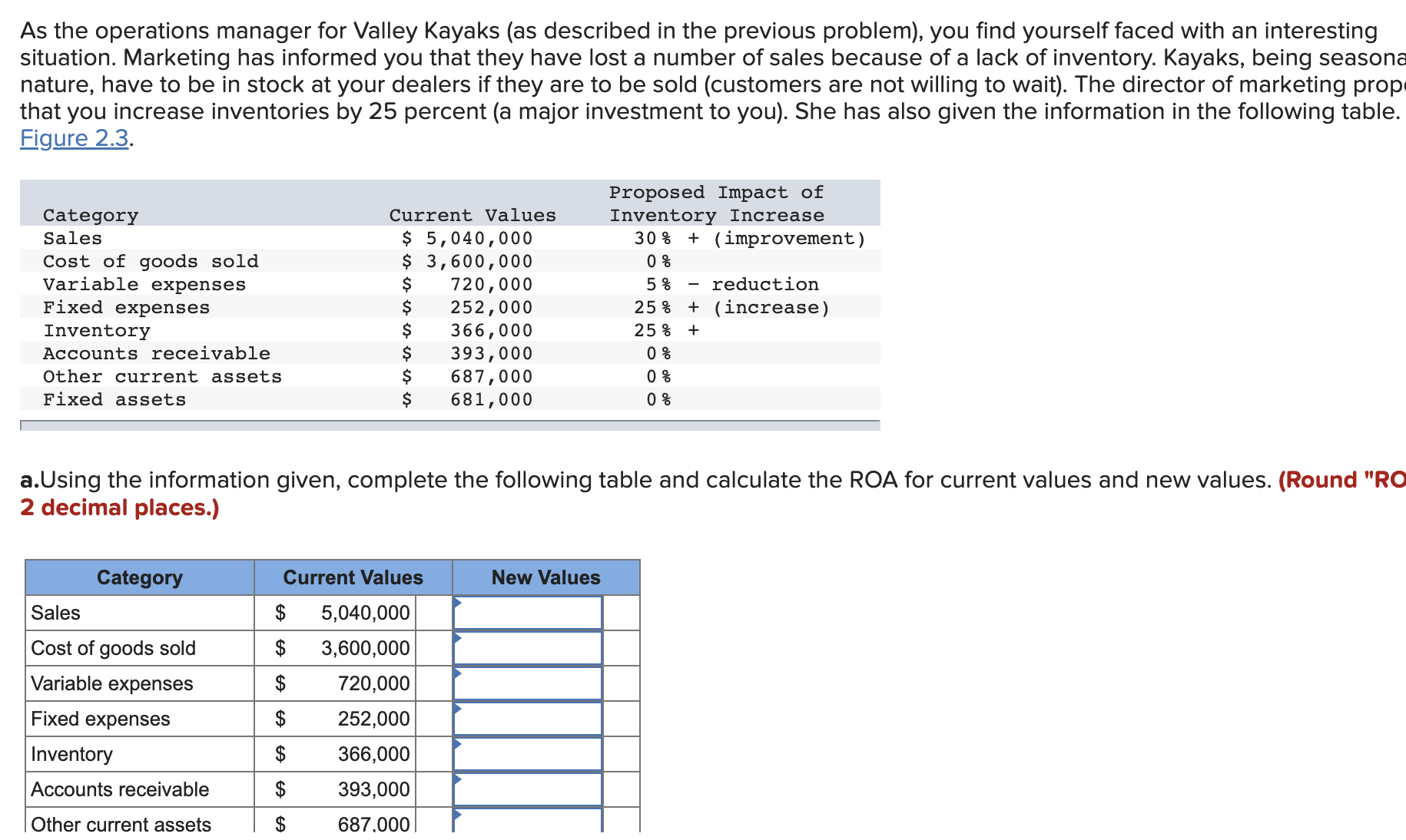 Solved As the operations manager for Valley Kayaks (as | Chegg.com